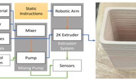 2024-Exibits-of-Excellents-Final-Automating-Robotic-Construction-and-Extrusion-System--Through-Control-System-Applications