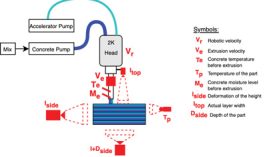 2025-MMRI_Towards-intelligent-3DCP_-Data-collection-from-deposition-and-construct