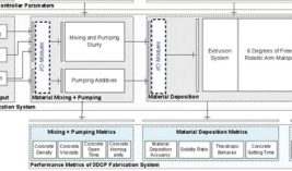 2026-AI_summit_AI-Enabled-Multimodal-Learning-and-Decision-Making-for-Robotic-3D-Concrete-Printing