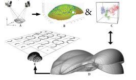 Technological Advances in Design and Construction 01